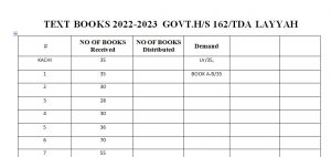 text-books-demand-performa-for-govt-schools-and-colleges-in-soft