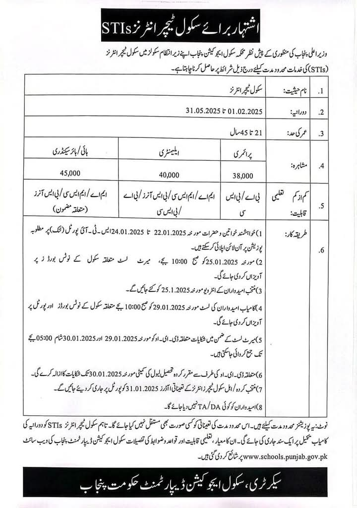 Internships in government schools across Punjab vacancies district wise details