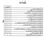 GP Fund Final requirement