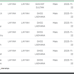 STI Teachers Jobs 2025 – School Wise vocancy List downlaod